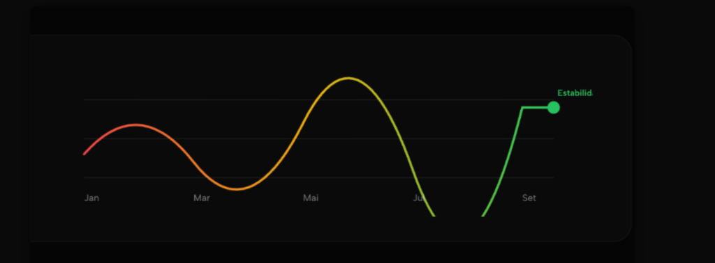 Gráfico do Ciclo de Vendas